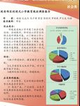 延安郊區(qū)封閉式小學(xué)教育現(xiàn)狀調(diào)查報(bào)告