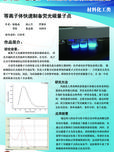 等離子體快速制備熒光碳量子點