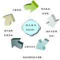 基于培養(yǎng)大學(xué)生創(chuàng)業(yè)素質(zhì)的課程體系的構(gòu)建--以西北民族大學(xué)為例