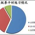 地方本科院校學(xué)生太極文化狀況研究