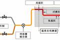 廣譜發(fā)光復合結構量子點的微反應全連續(xù)合成