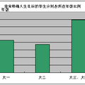 關(guān)于大學(xué)生職業(yè)規(guī)劃的調(diào)查報(bào)告