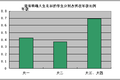 關(guān)于大學(xué)生職業(yè)規(guī)劃的調(diào)查報(bào)告