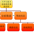 大學(xué)生基本道德素質(zhì)調(diào)查報(bào)告