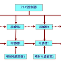 動(dòng)力電池鋼殼的單體噴鍍方法及裝置