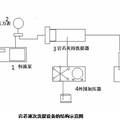 巖芯逐次洗提儀器