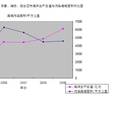 山東半島藍(lán)色經(jīng)濟(jì)區(qū)海洋污染與海洋經(jīng)濟(jì)發(fā)展的相關(guān)性分析——核輻射引發(fā)的思考