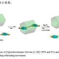 基于柱[5]芳烴和雙咪唑鹽的準(zhǔn)輪烷型分子開(kāi)關(guān)