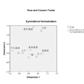 大學(xué)生公關(guān)禮儀素養(yǎng)實(shí)證研究