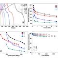 納米孔氧化鎳立方體的制備及其超級電容性能研究