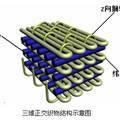 一種新型航空發(fā)動(dòng)機(jī)包容環(huán)