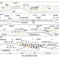 岡底斯帶與安第斯帶斑巖銅礦對(duì)比研究