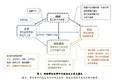 網絡群體性事件的邏輯——基于珠三角的調研