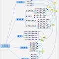 基于培養(yǎng)大學(xué)生創(chuàng)業(yè)素質(zhì)的課程體系的構(gòu)建--以西北民族大學(xué)為例