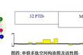 空間結(jié)構(gòu)對抗病毒肽活性的影響：p14肽及