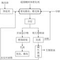 地溝油一步法連續(xù)生產(chǎn)煤浮選劑的催化新工藝