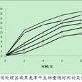 叢枝菌根真菌和施肥在礦區(qū)生態(tài)修復中固碳作用及效應