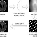 低采樣陣列超分辨成像方法研究——基于球面像差效應(yīng)和壓縮感知理論的超分辨成像系統(tǒng)