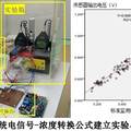 大氣顆粒物在線監(jiān)測及無線傳輸系統(tǒng)的研發(fā)