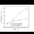 模壓法優(yōu)化組裝中溫固體氧化物燃料單電池