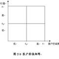 企業(yè)客戶甄別和大客戶細(xì)分模型構(gòu)建研究