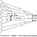 應(yīng)付方式對(duì)廣東高中生負(fù)性生活事件的影響：心理韌性的中介作用