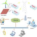 基于GPRS與J2ee架構(gòu)的智能電表系統(tǒng)