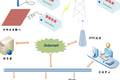 基于GPRS與J2ee架構(gòu)的智能電表系統(tǒng)