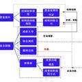 被忽視的綠色發(fā)展契機(jī)：現(xiàn)今中國展會材料的循環(huán)應(yīng)用狀況