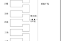 防高科技作弊的設(shè)備研發(fā)