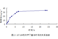 球形改性殼聚糖吸附性樹(shù)脂的制備及性能