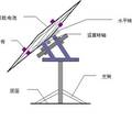 太陽能電池板雙軸自動追蹤系統(tǒng)