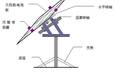 太陽能電池板雙軸自動(dòng)追蹤系統(tǒng)