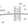 用于汽車玻璃塑料包邊成型模具的永磁柔性耐壓雙囊夾緊機(jī)構(gòu)