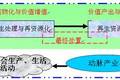 基于價值鏈理論的靜脈產(chǎn)業(yè)鏈運營機(jī)制研究