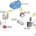 “人聯(lián)網(wǎng)”組件--輕便識(shí)別卡與統(tǒng)計(jì)分析軟件  