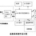 大氣顆粒物在線監(jiān)測及無線傳輸系統(tǒng)的研發(fā)