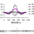 新型拔長工藝的物理模擬研究