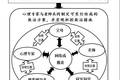 大學生網(wǎng)絡成癮救治的研究