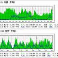 校園網(wǎng)IP盜用及ARP攻擊檢測系統(tǒng)設(shè)計與實(shí)現(xiàn)（多語種)