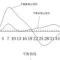 后置三角擺架式長(zhǎng)沖程抽油機(jī)