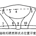 2205雙相不銹鋼焊接性試驗分析與研究