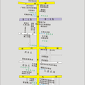 廊坊市區(qū)交通現(xiàn)狀與交通壓力的緩解對策研究