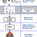 一種基于“云音樂”的數(shù)字音頻版權保護系統(tǒng)