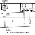 儲油罐的變?yōu)樽R別與罐容表標(biāo)定問題探究