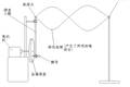 一種新型弦線(xiàn)駐波演示的方法