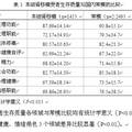 腎移植受者生存質(zhì)量及其社會支持問題研究