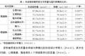 腎移植受者生存質(zhì)量及其社會支持問題研究