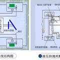 基于GMM的H型汽車線控制動系統(tǒng)設(shè)計