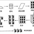 聚丙烯酸酯水性粘合劑的制備及其在多層陶瓷電容器（MLCC）中的應用